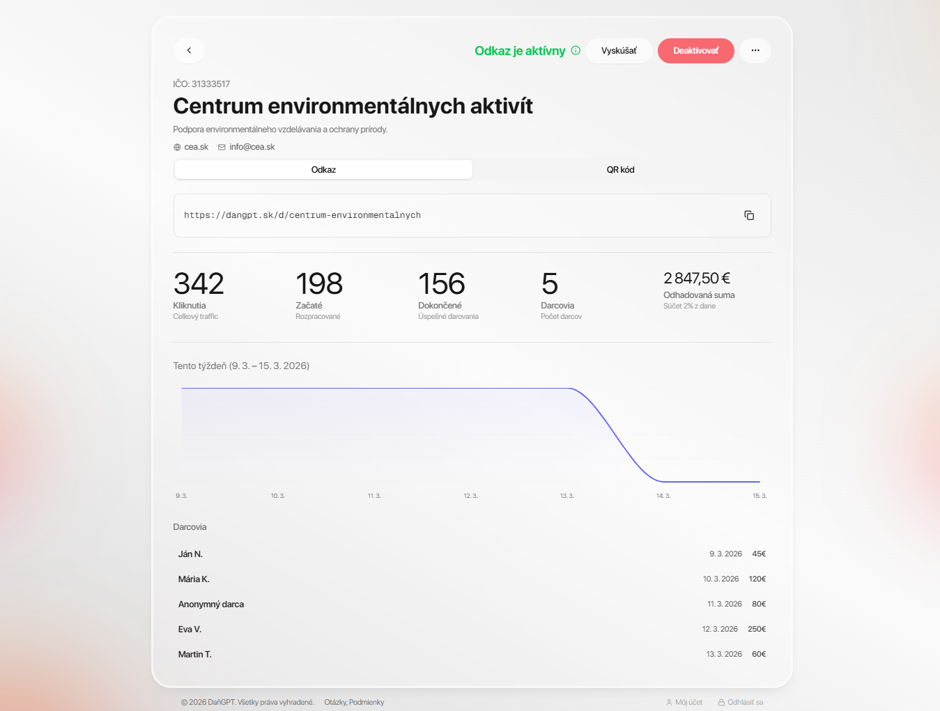 Daruj Organizacii - Krok 3